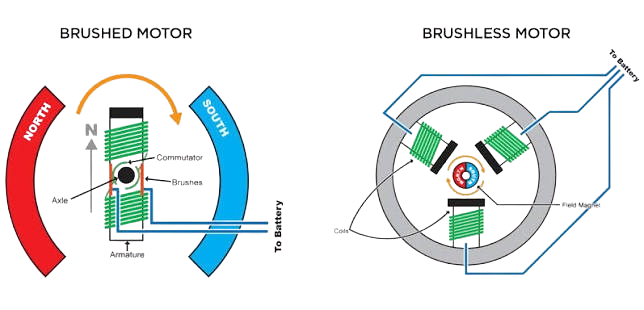 BrushvBrushless